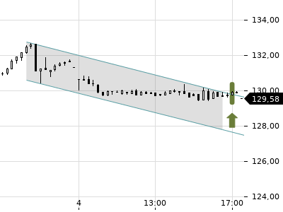 Trendradar