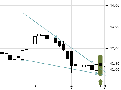 Trendradar