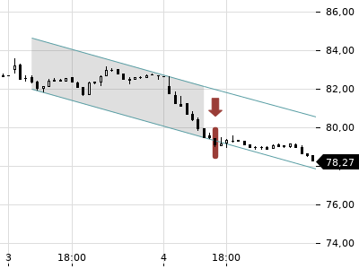 Trendradar