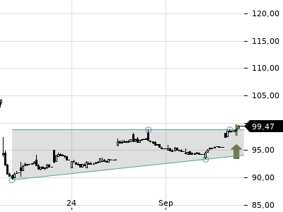 Trendradar