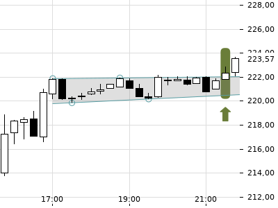 Trendradar
