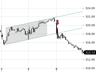 Trendradar