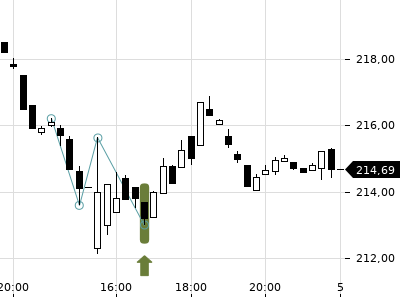 Trendradar