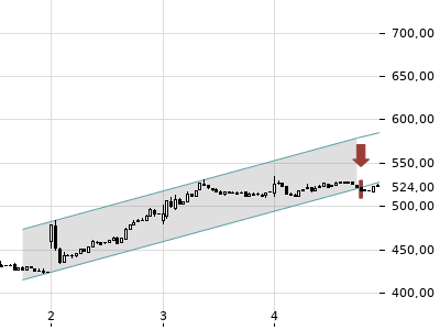 Trendradar