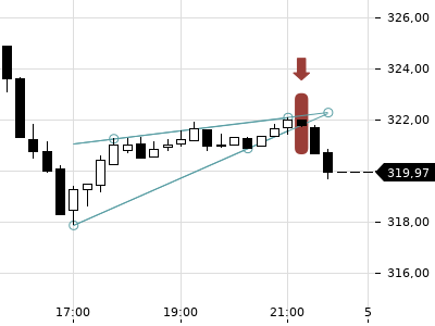 Trendradar