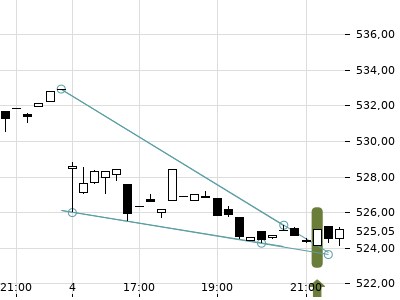 Trendradar