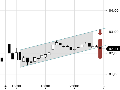 Trendradar