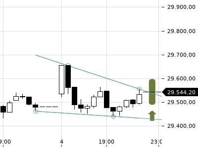 Trendradar