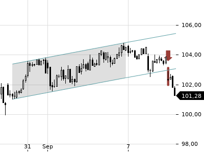 Trendradar