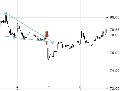 Trendradar