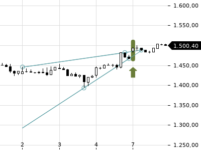 Trendradar