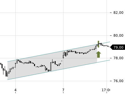 Trendradar