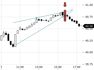Trendradar