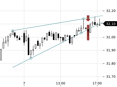 Trendradar