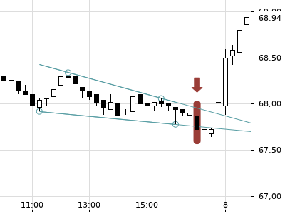 Trendradar