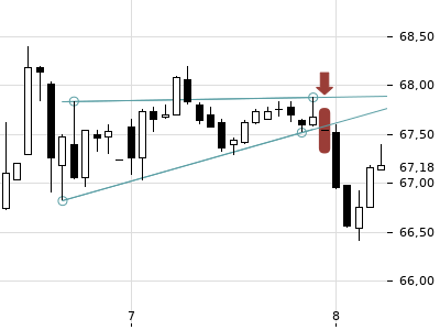 Trendradar