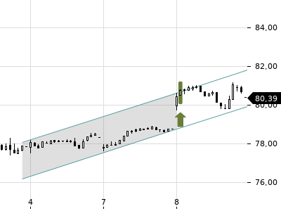 Trendradar