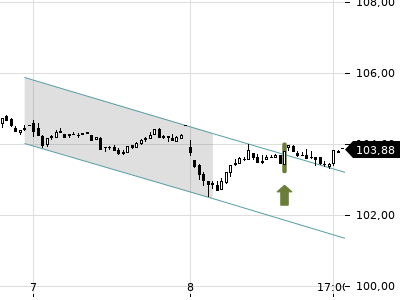 Trendradar
