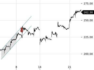 Trendradar