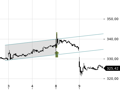 Trendradar