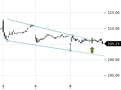 Trendradar