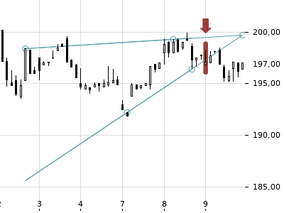 Trendradar