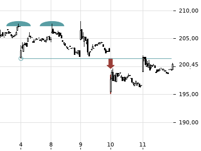 Trendradar