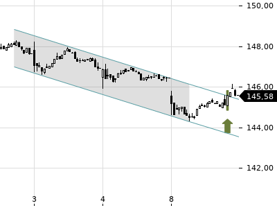 Trendradar