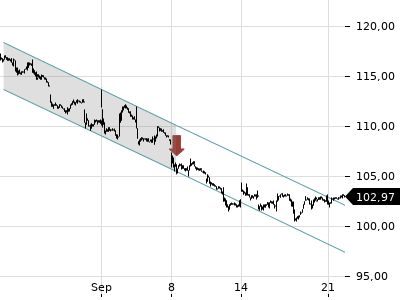 Trendradar