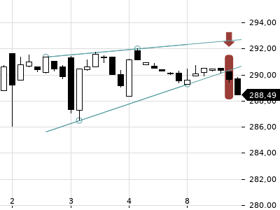 Trendradar