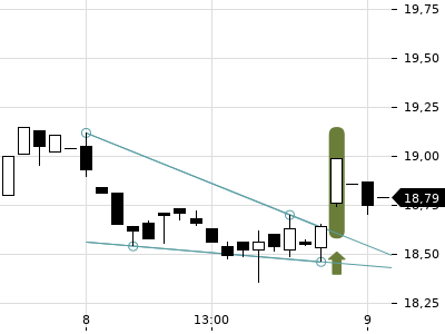 Trendradar