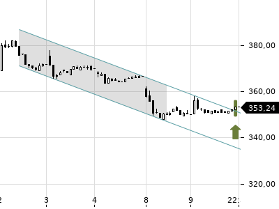 Trendradar
