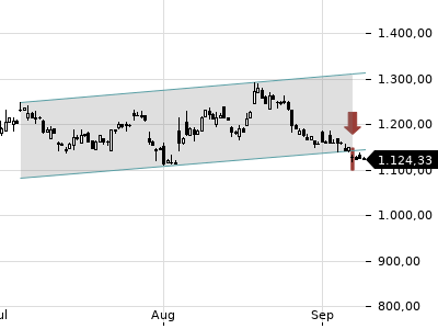Trendradar