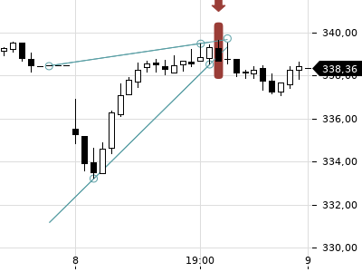 Trendradar