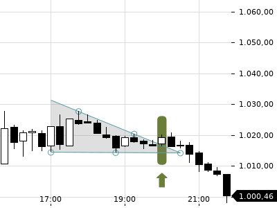 Trendradar