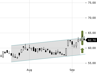 Trendradar