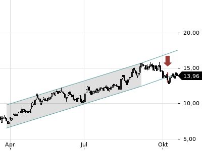 Trendradar