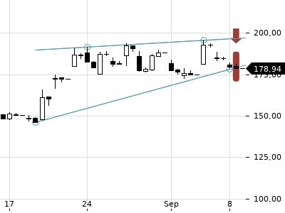Trendradar
