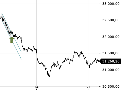 Trendradar