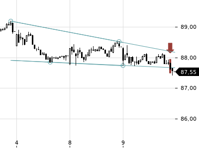 Trendradar