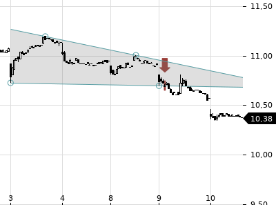 Trendradar