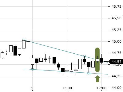 Trendradar