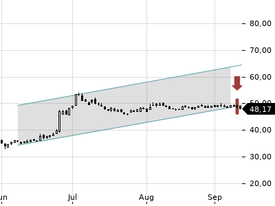 Trendradar