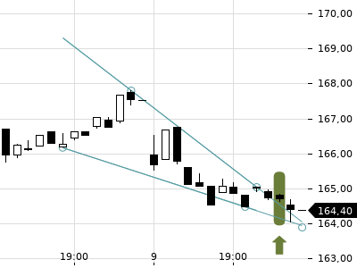 Trendradar