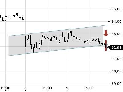 Trendradar