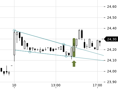 Trendradar