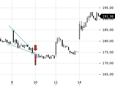 Trendradar
