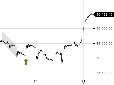 Trendradar