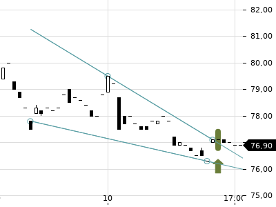 Trendradar
