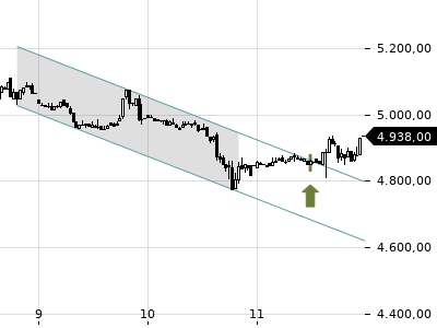Trendradar